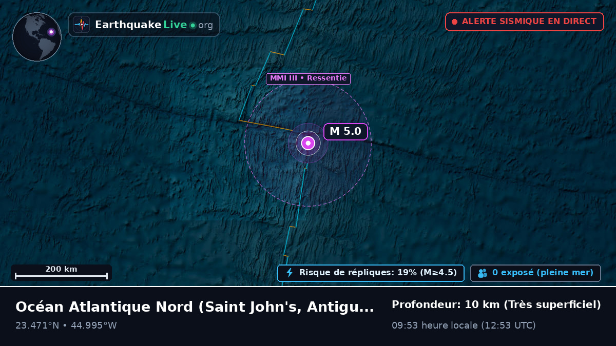 Océan Atlantique Nord (Antigua and Barbuda)