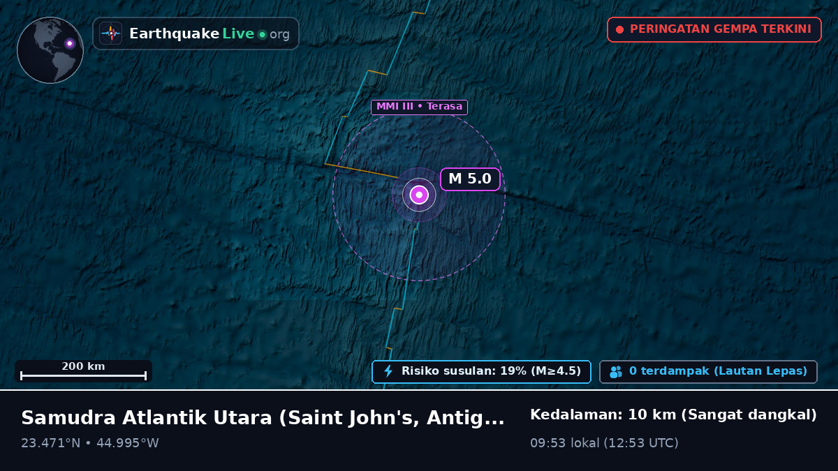 Samudra Atlantik Utara (Antigua and Barbuda)
