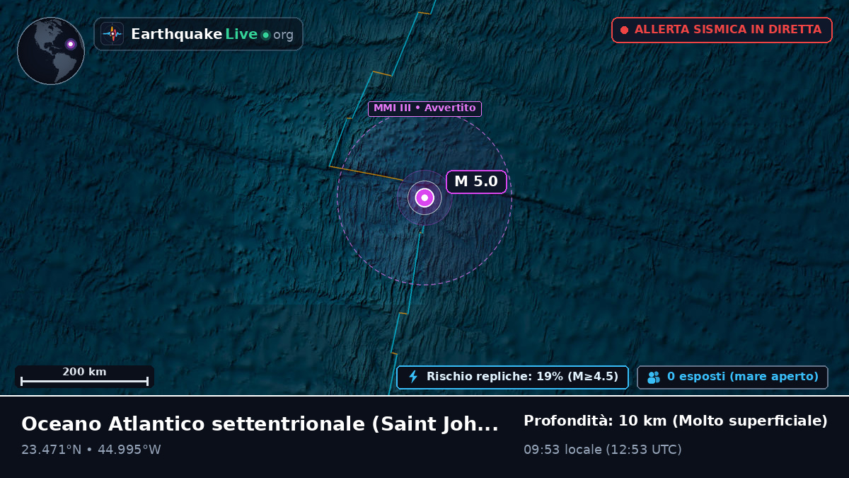 Oceano Atlantico settentrionale (Antigua and Barbuda)