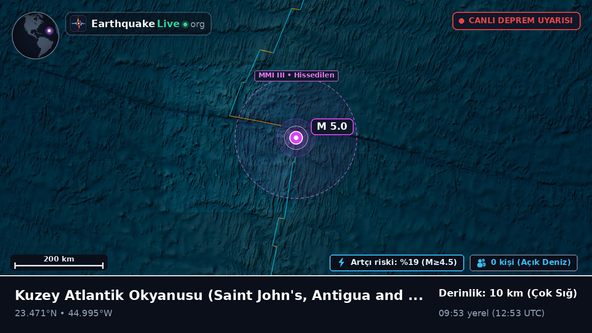 Kuzey Atlantik Okyanusu (Antigua and Barbuda)