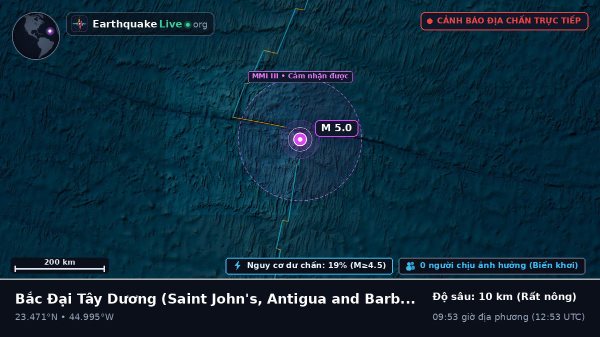 Bắc Đại Tây Dương (Antigua and Barbuda)