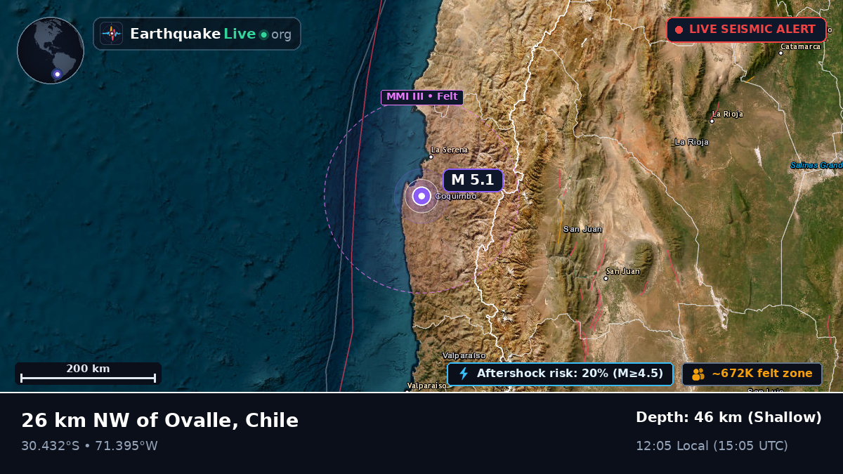 Coquimbo, Chile
