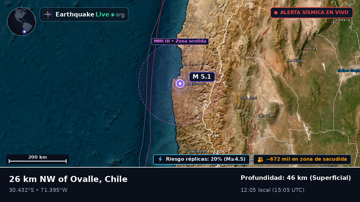 Coquimbo, Chile