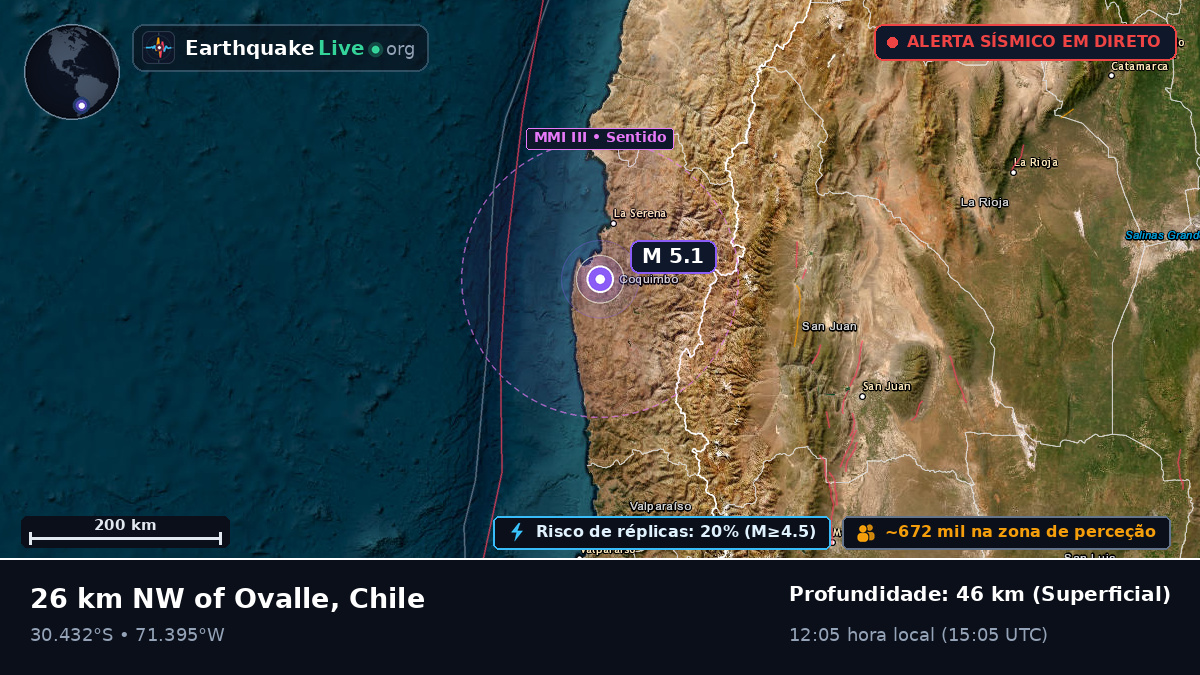 Coquimbo, Chile