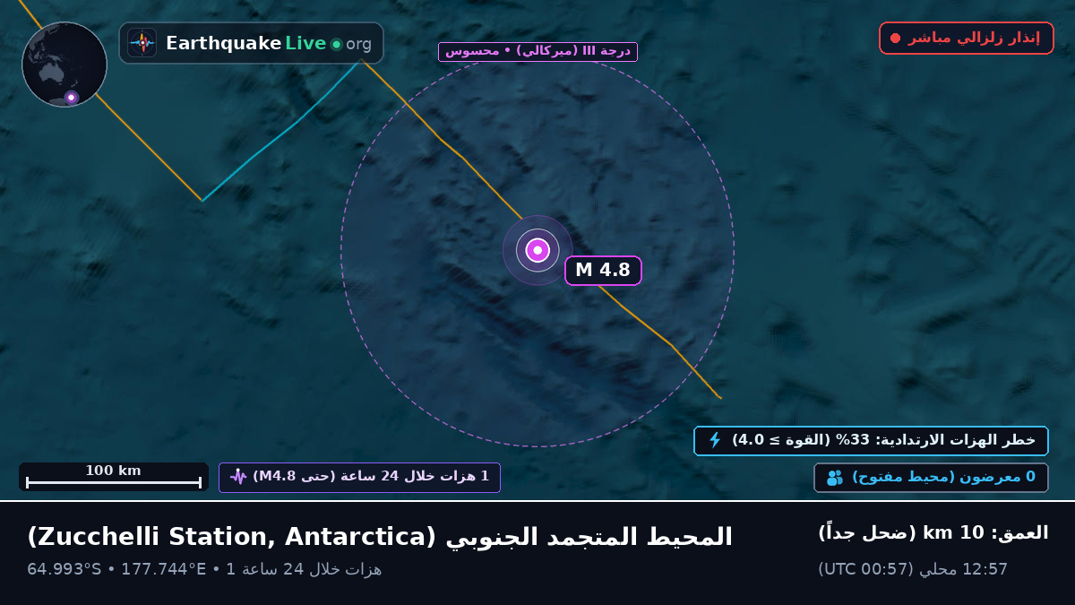 المحيط المتجمد الجنوبي (Antarctica)