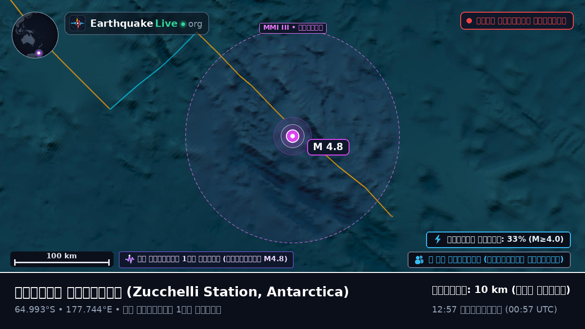 দক্ষিণ মহাসাগর (Antarctica)