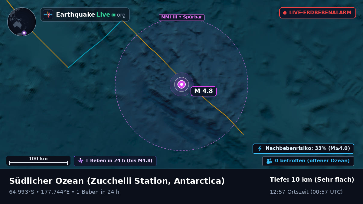 Südlicher Ozean (Antarctica)