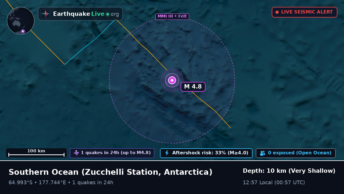 Southern Ocean (Antarctica)