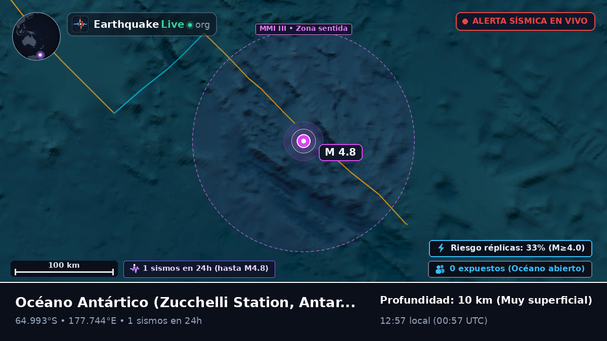 Océano Antártico (Antarctica)