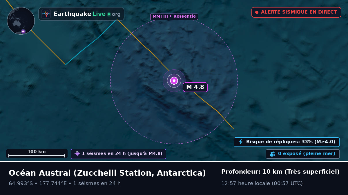 Océan Austral (Antarctica)