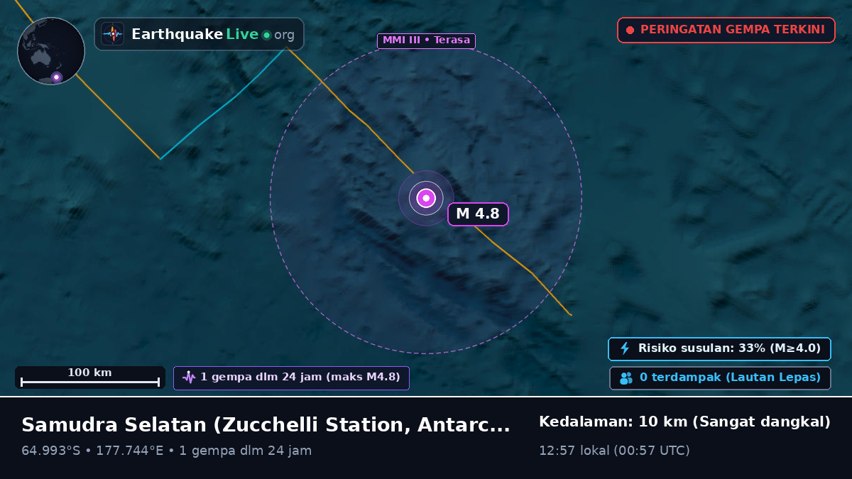Samudra Selatan (Antarctica)