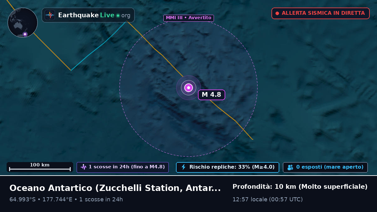 Oceano Antartico (Antarctica)