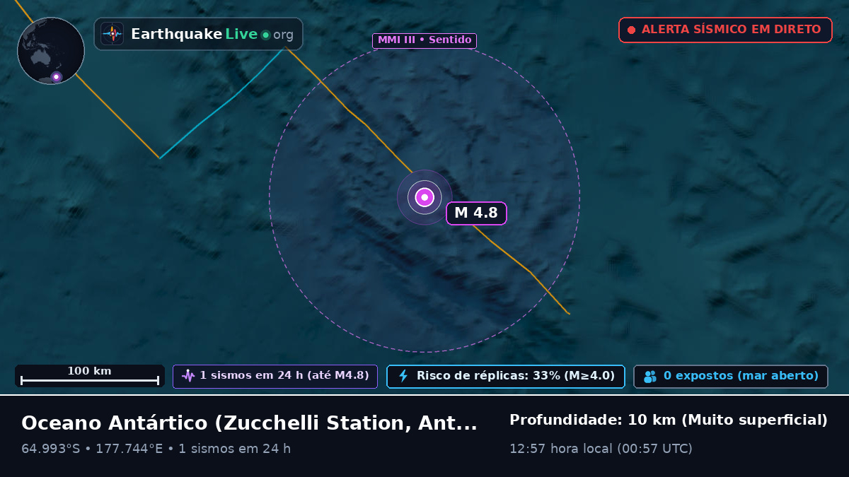 Oceano Antártico (Antarctica)