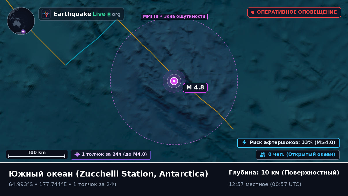 Южный океан (Antarctica)