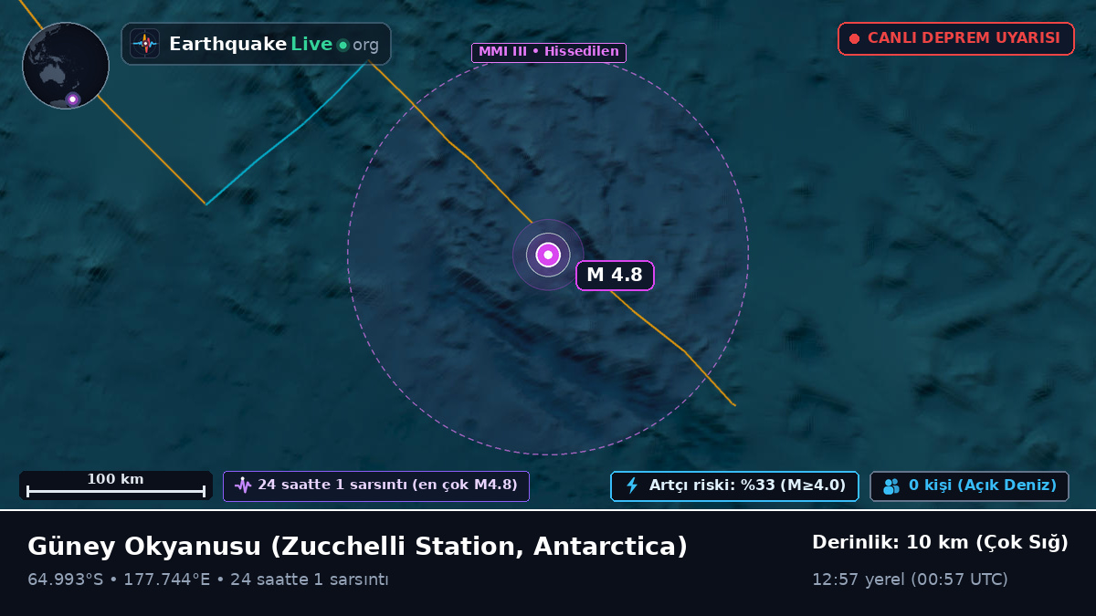 Güney Okyanusu (Antarctica)