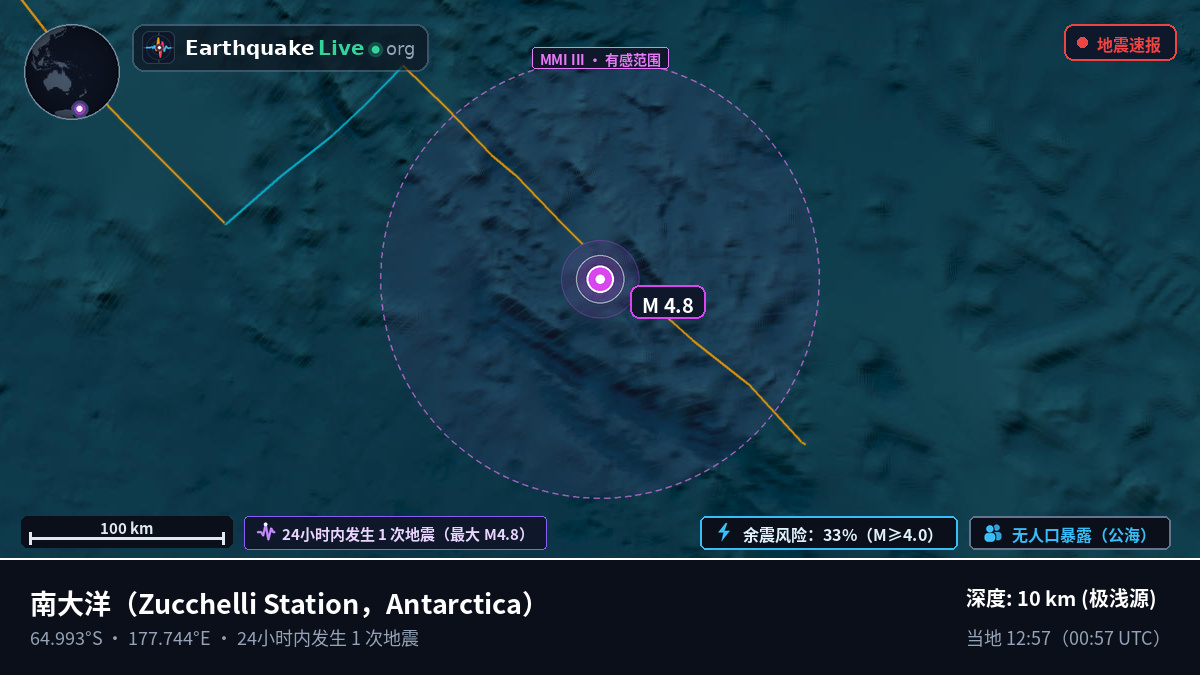 南大洋 (Antarctica)