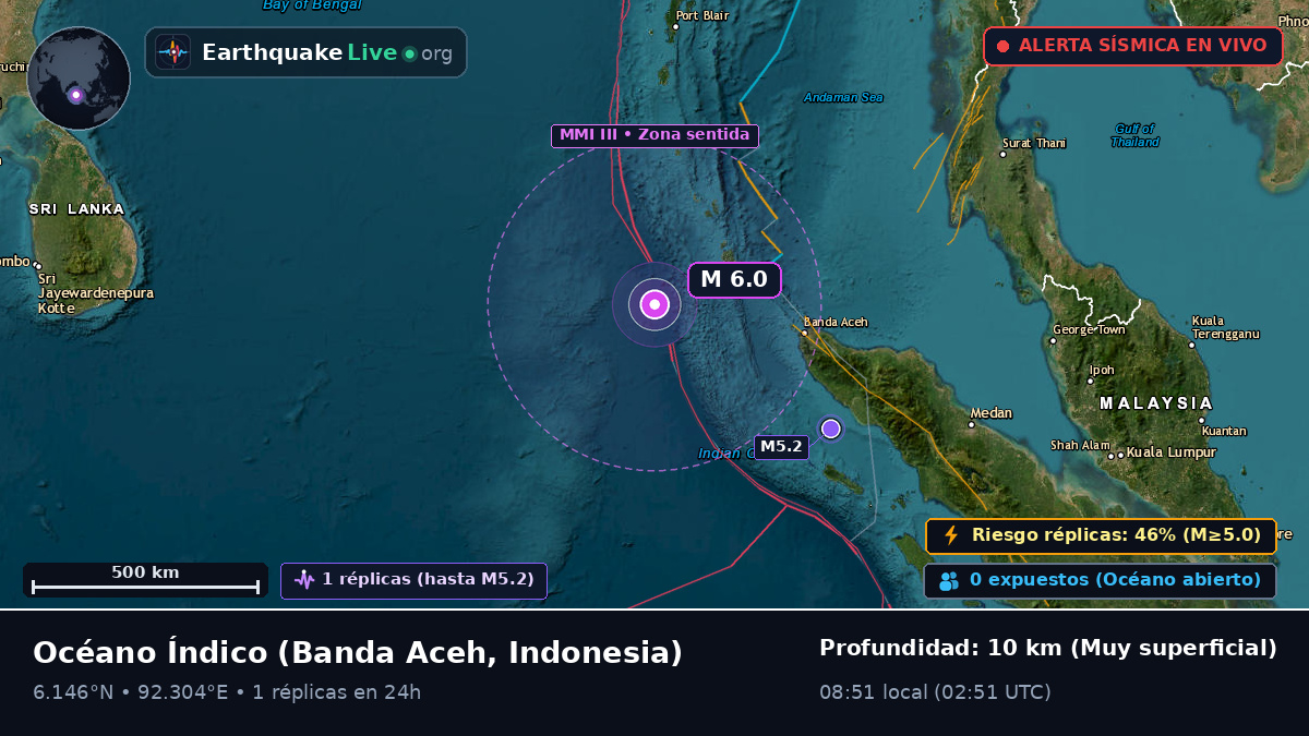 Océano Índico (Indonesia)