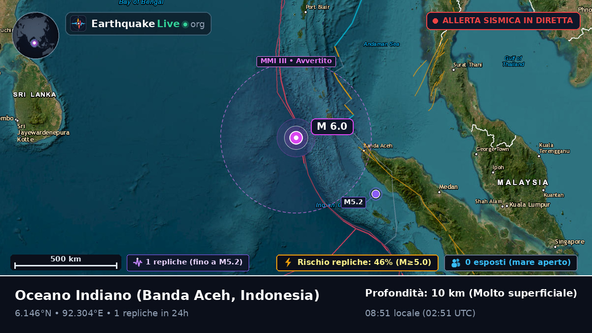 Oceano Indiano (Indonesia)