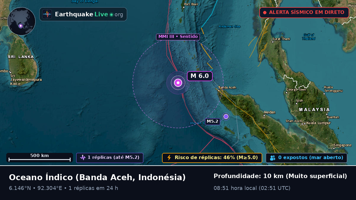 Oceano Índico (Indonésia)
