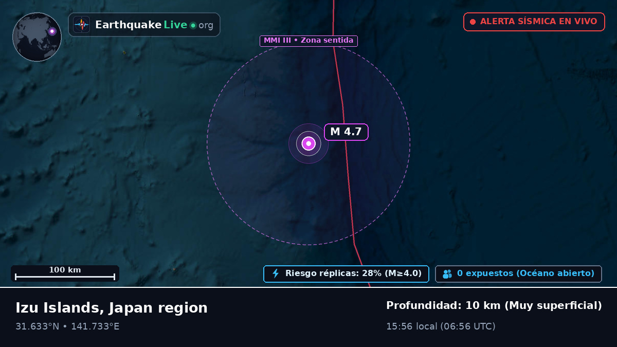 Océano Pacífico Norte (Japón)