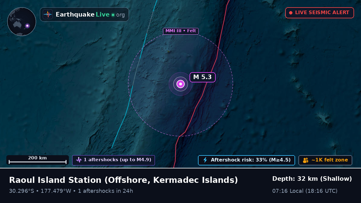 Off the coast of Raoul Island Station, Kermadec Islands
