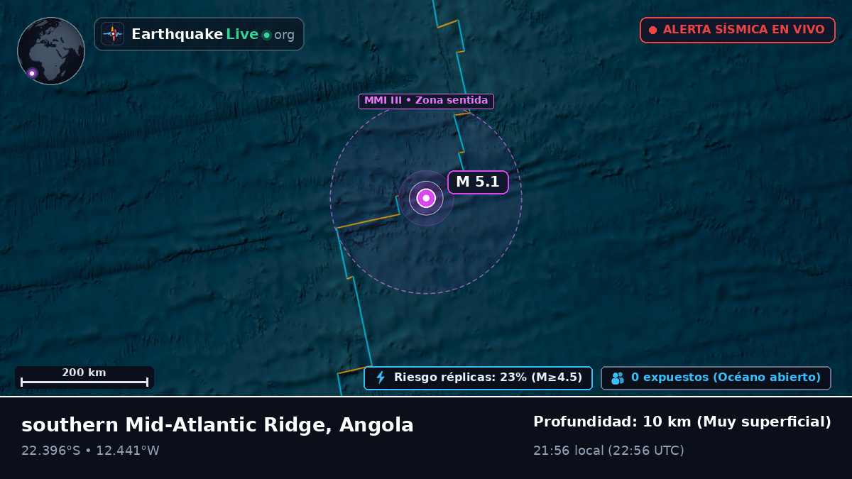 Océano Atlántico Sur (Angola)