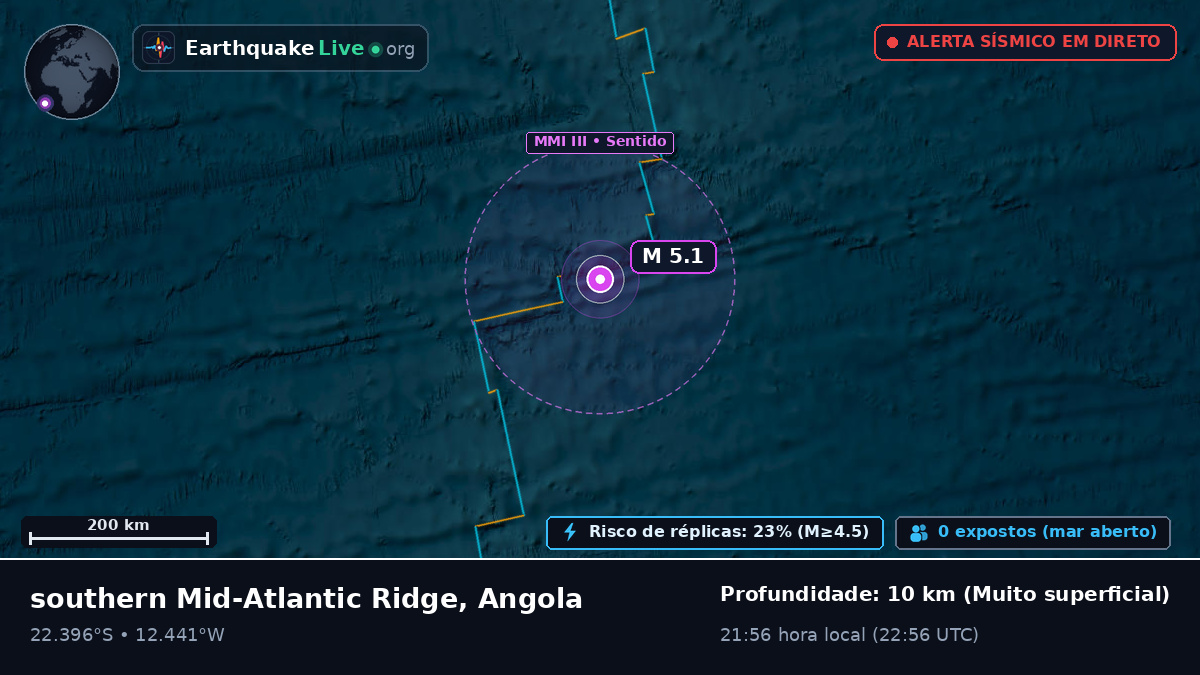 Oceano Atlântico Sul (Angola)