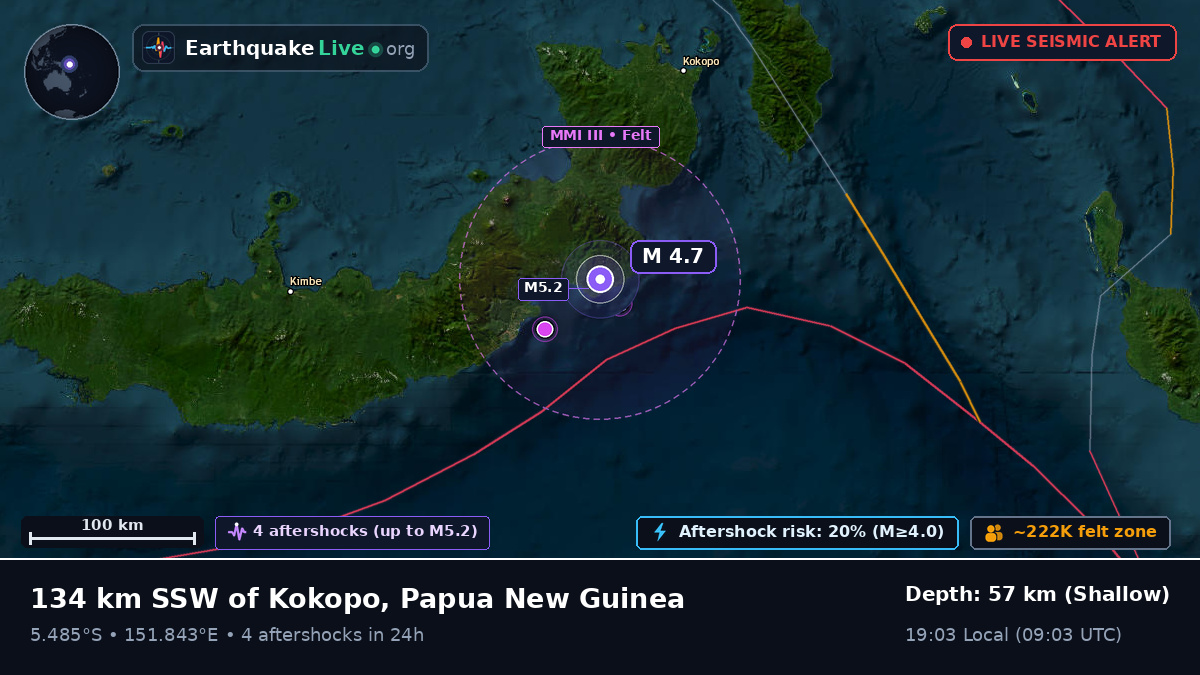 East New Britain, Papua New Guinea