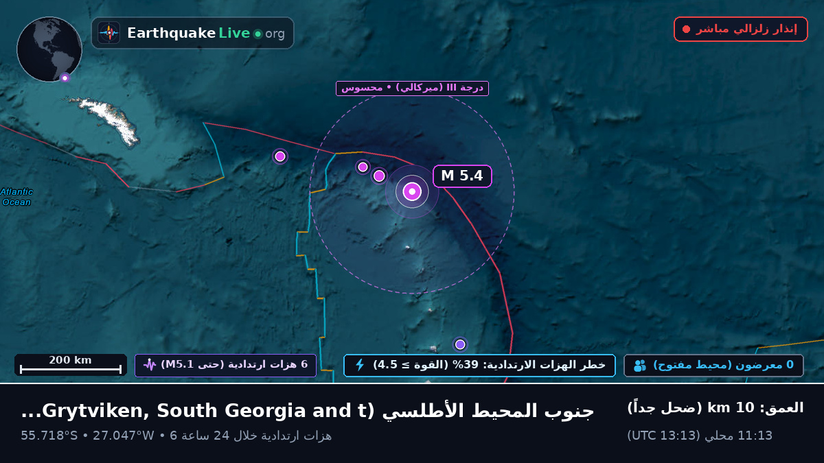 جنوب المحيط الأطلسي (South Georgia and the Islands)