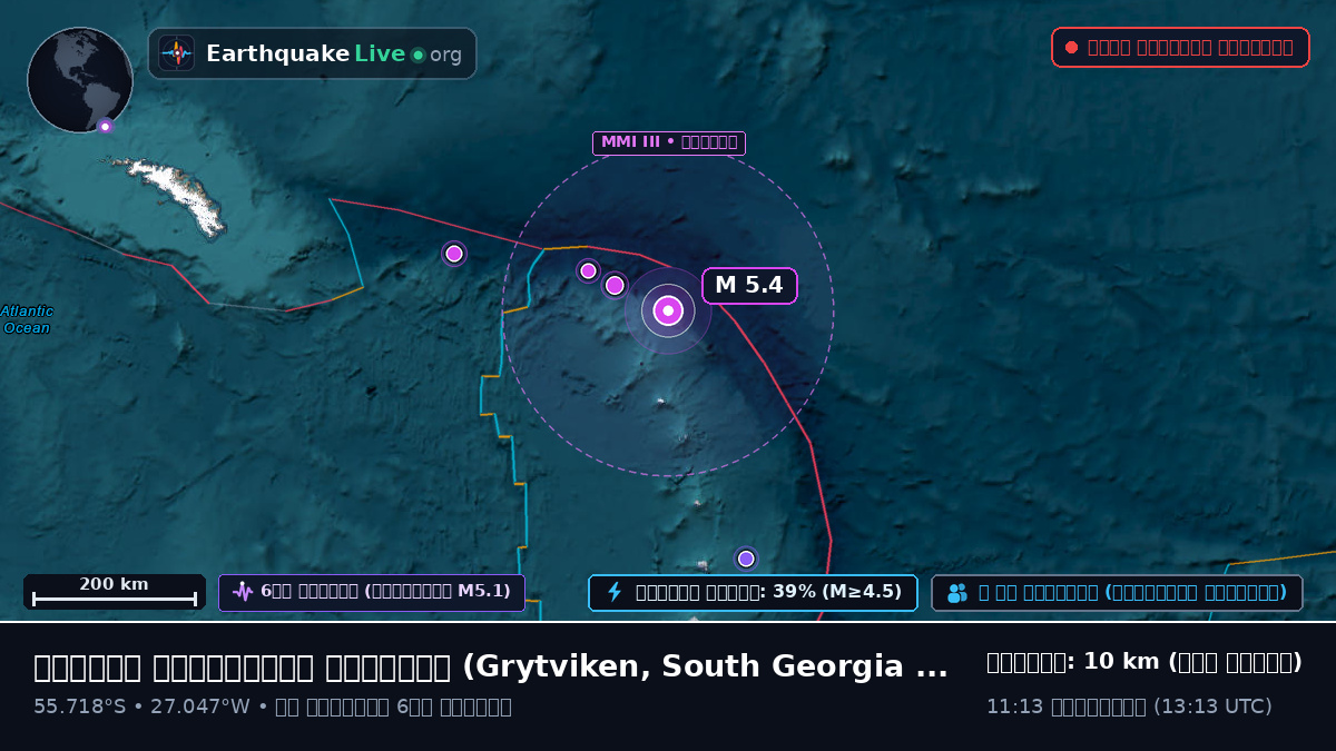 দক্ষিণ আটলান্টিক মহাসাগর (South Georgia and the Islands)
