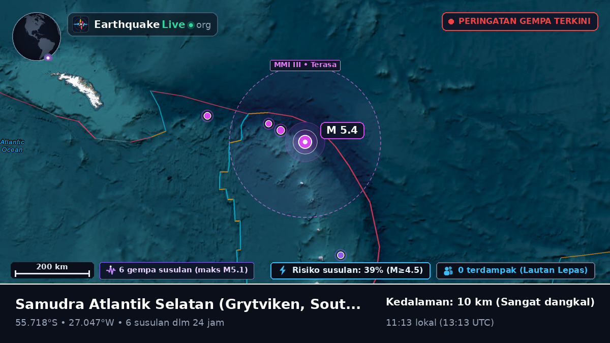 Samudra Atlantik Selatan (South Georgia and the Islands)