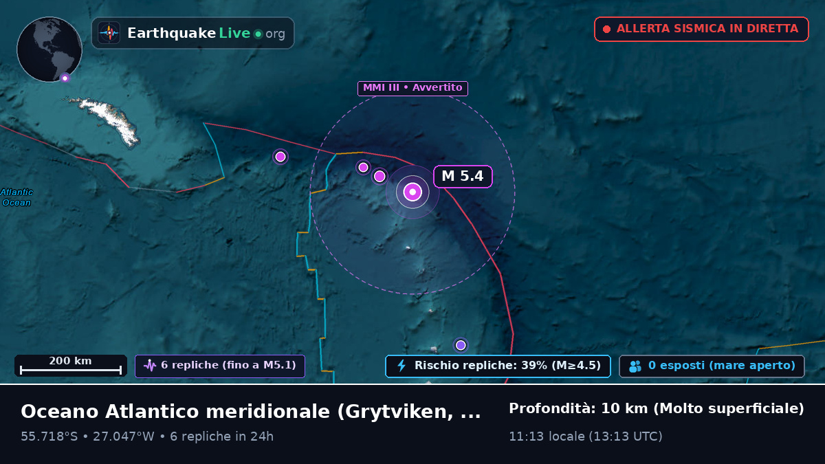 Oceano Atlantico meridionale (South Georgia and the Islands)