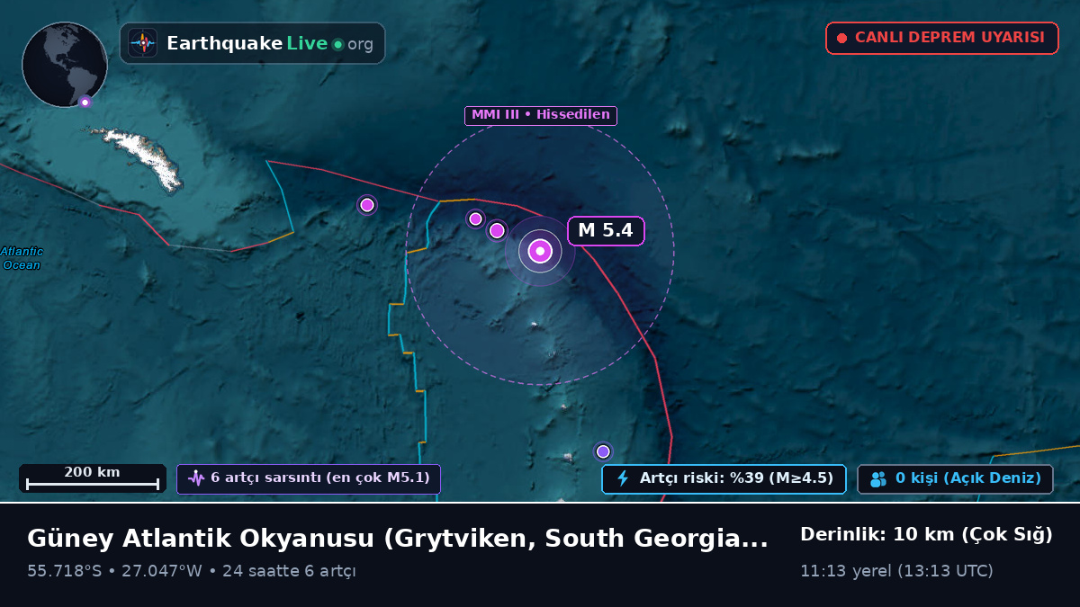Güney Atlantik Okyanusu (South Georgia and the Islands)