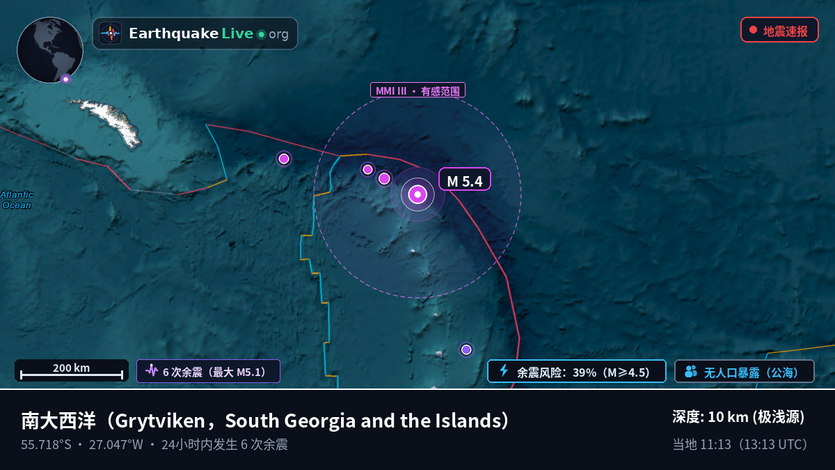 南大西洋 (South Georgia and the Islands)