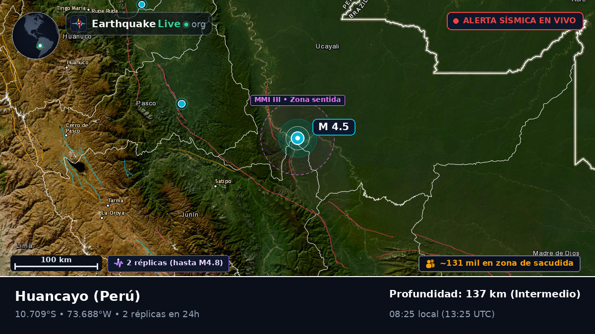 Junín, Perú