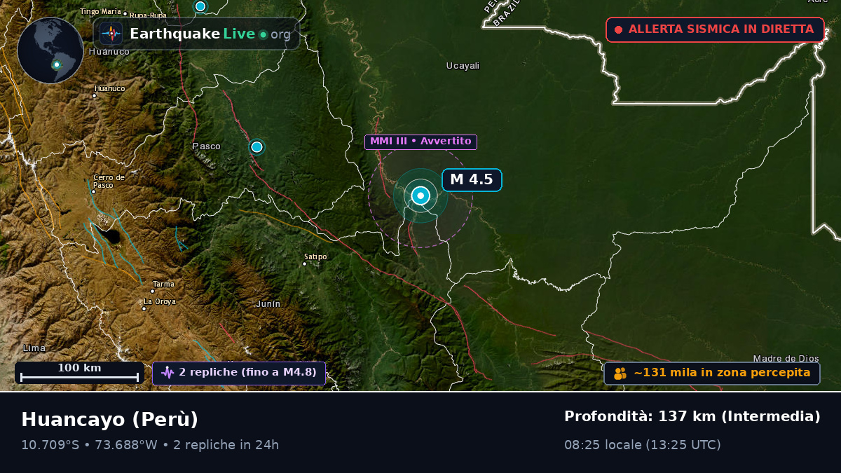 Junín, Perù
