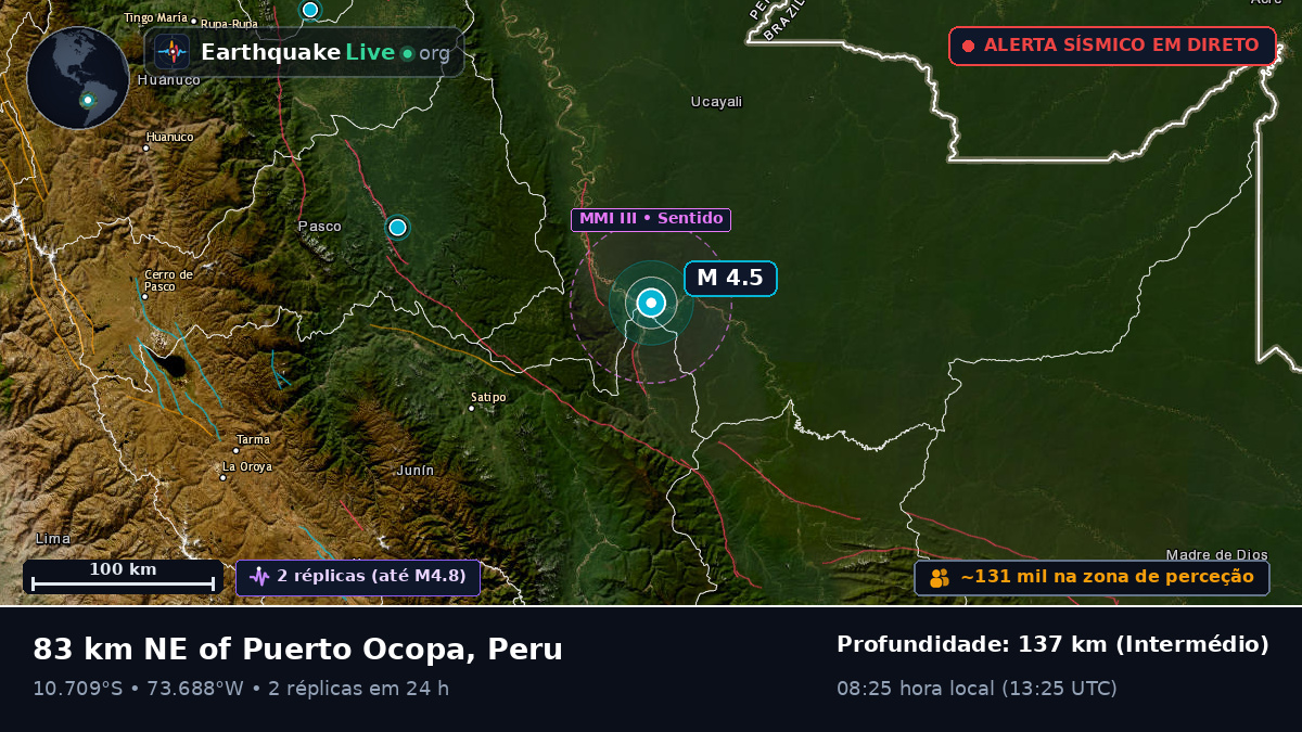 Junín, Peru