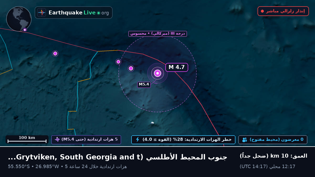 جنوب المحيط الأطلسي (South Georgia and the Islands)