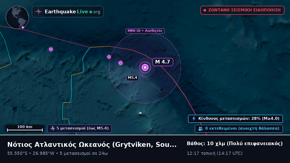 Νότιος Ατλαντικός Ωκεανός (South Georgia and the Islands)