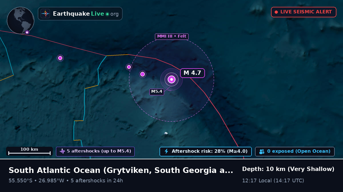 South Atlantic Ocean (South Georgia and the Islands)