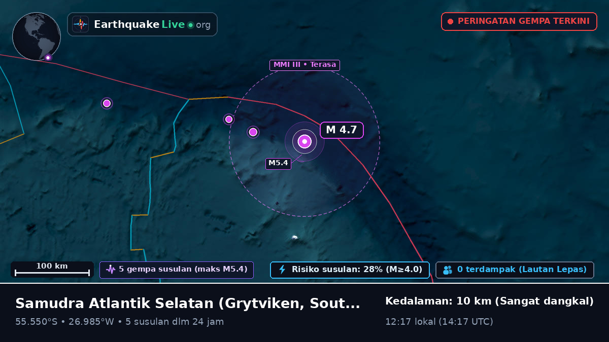 Samudra Atlantik Selatan (South Georgia and the Islands)