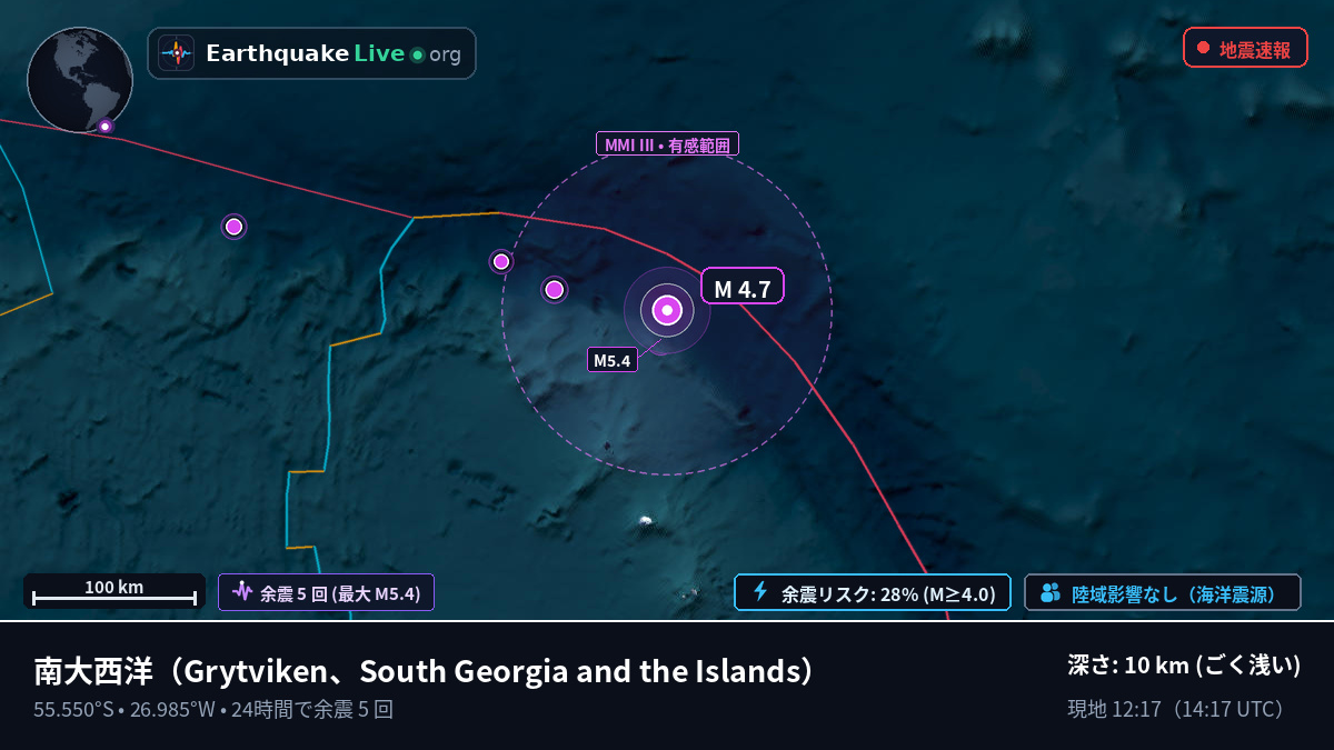 南大西洋 (South Georgia and the Islands)