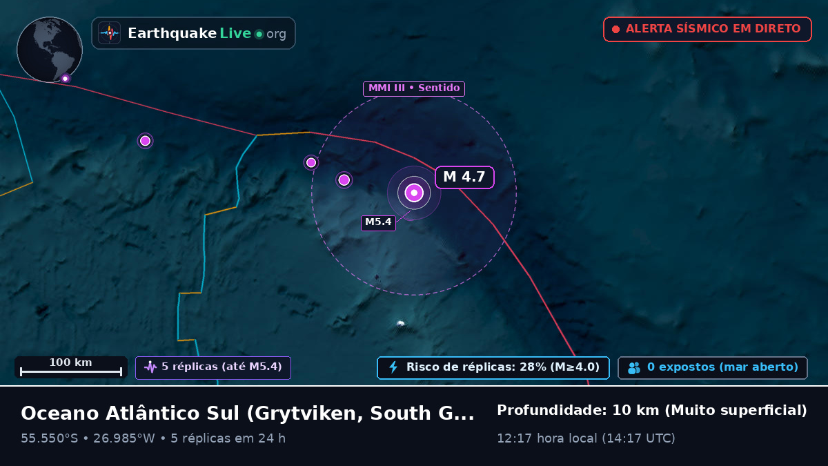 Oceano Atlântico Sul (South Georgia and the Islands)