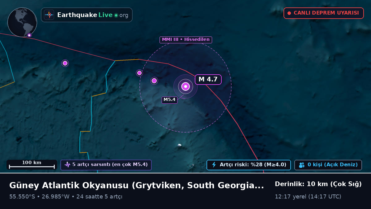 Güney Atlantik Okyanusu (South Georgia and the Islands)