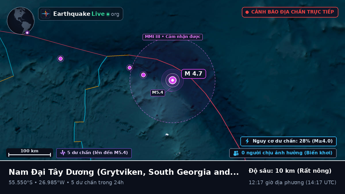 Nam Đại Tây Dương (South Georgia and the Islands)