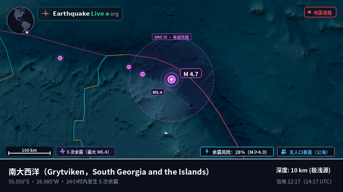 南大西洋 (South Georgia and the Islands)