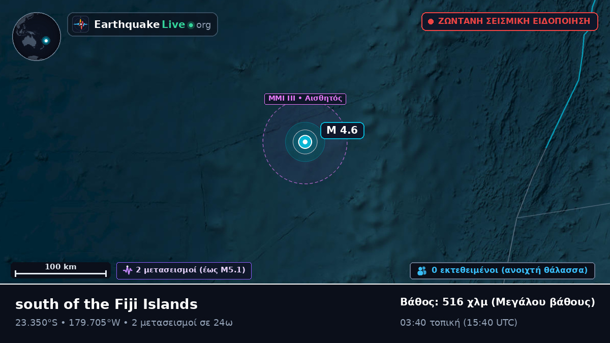 Νότιος Ειρηνικός Ωκεανός (Τόνγκα)