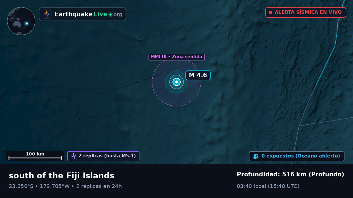 Océano Pacífico Sur (Tonga)