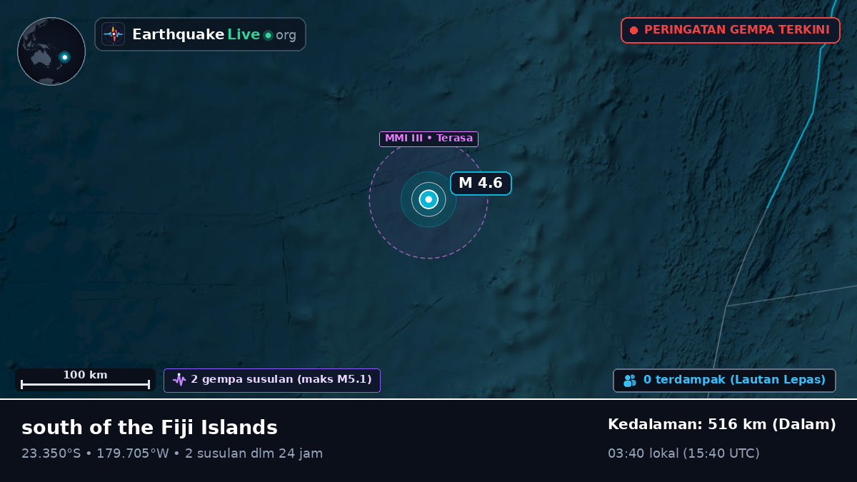 Samudra Pasifik Selatan (Tonga)
