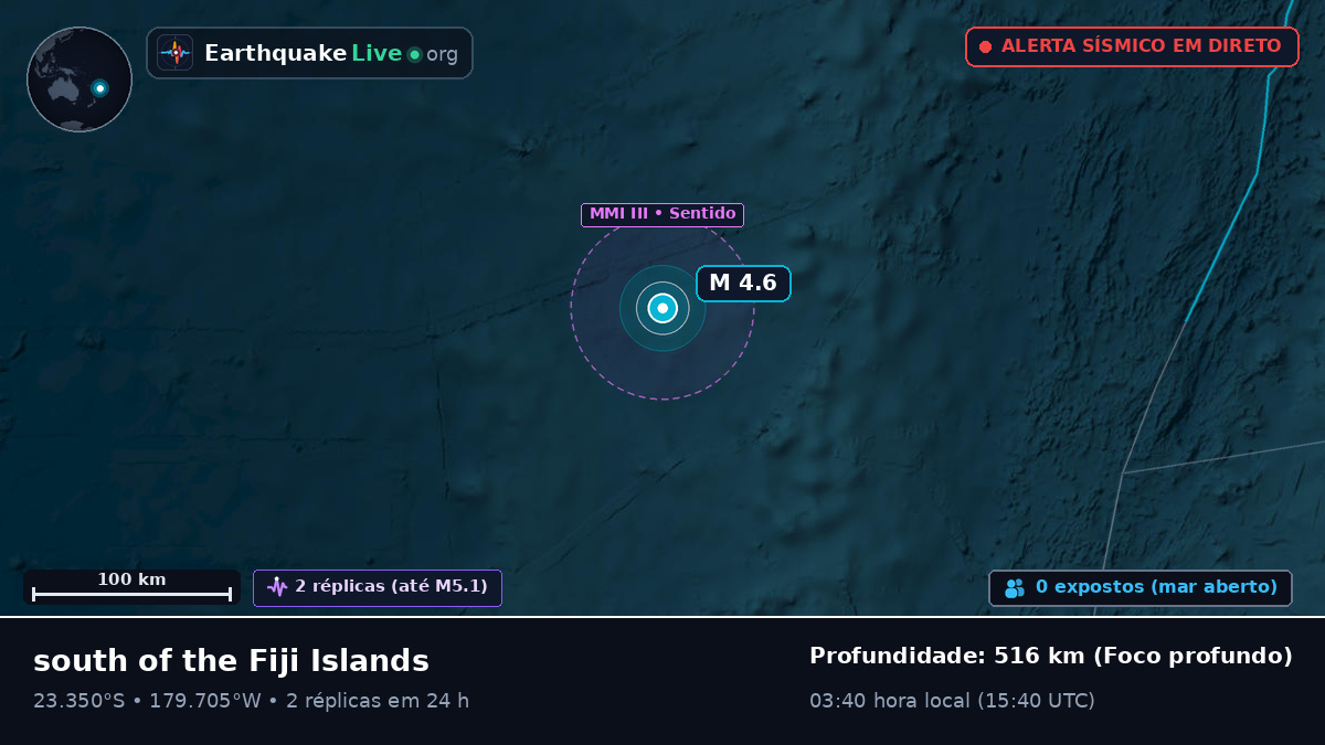 Oceano Pacífico Sul (Tonga)